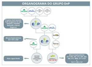 Organograma do Grupo EnP